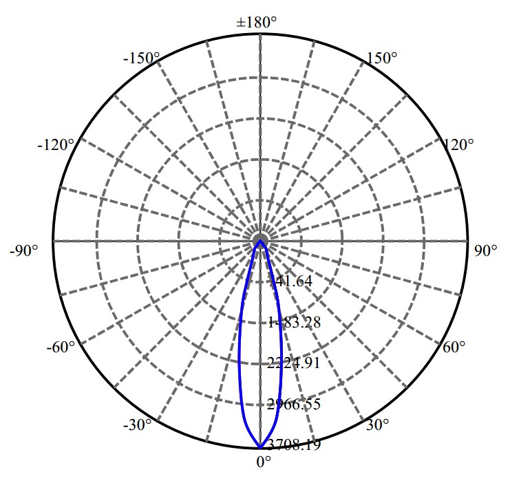 Nata Lighting Company Limited - Aluminium Reflector